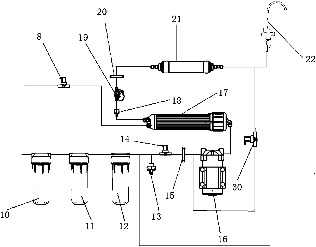 RO (reverse osmosis) water purification system