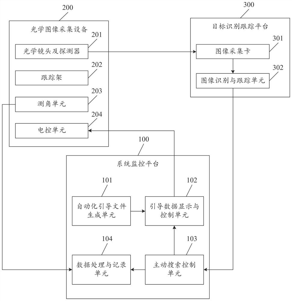 An Automatic Space Target Measurement System Based on Active Search Strategy