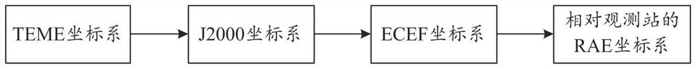 An Automatic Space Target Measurement System Based on Active Search Strategy