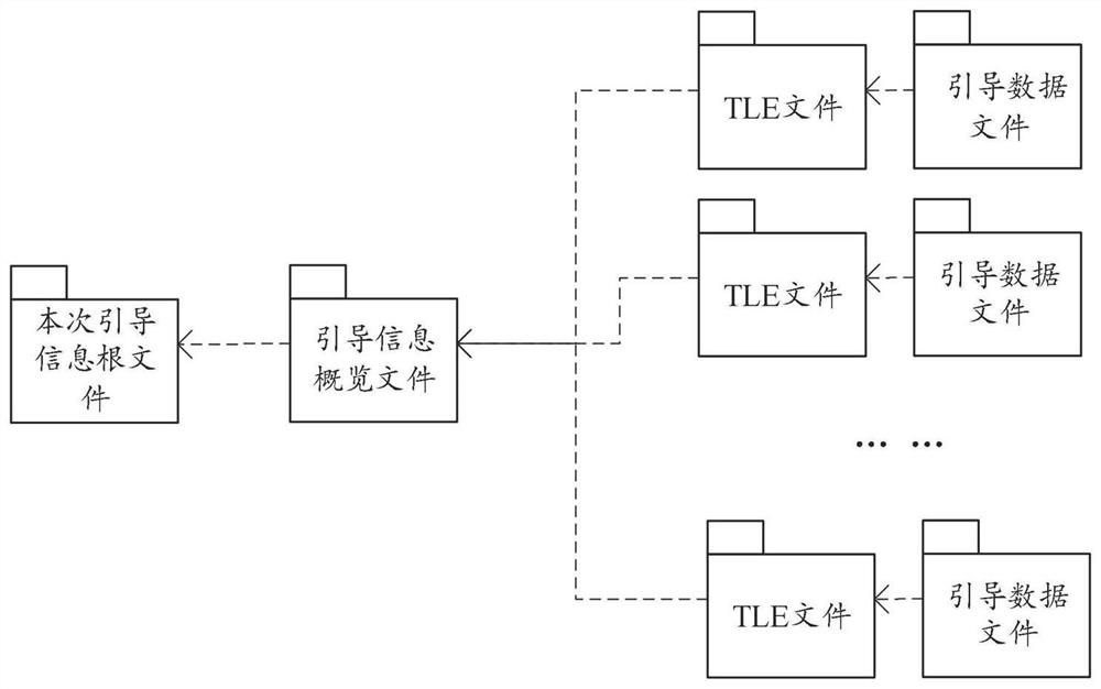 An Automatic Space Target Measurement System Based on Active Search Strategy