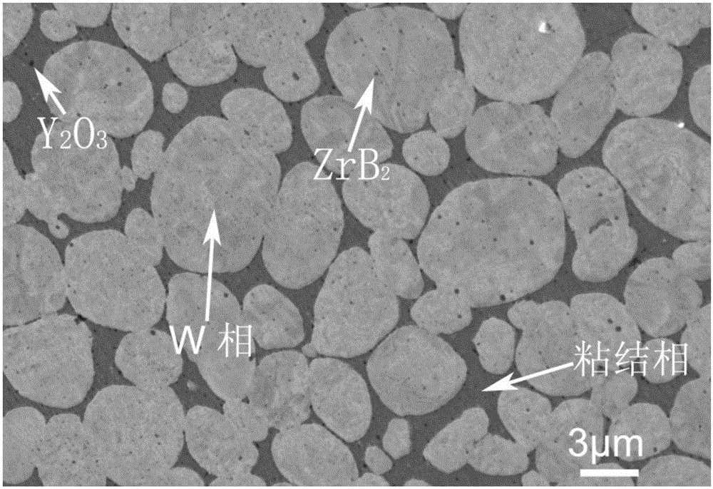 W-Ni-Fe-Y-ZrB2 multi-phase alloy material and preparation method thereof