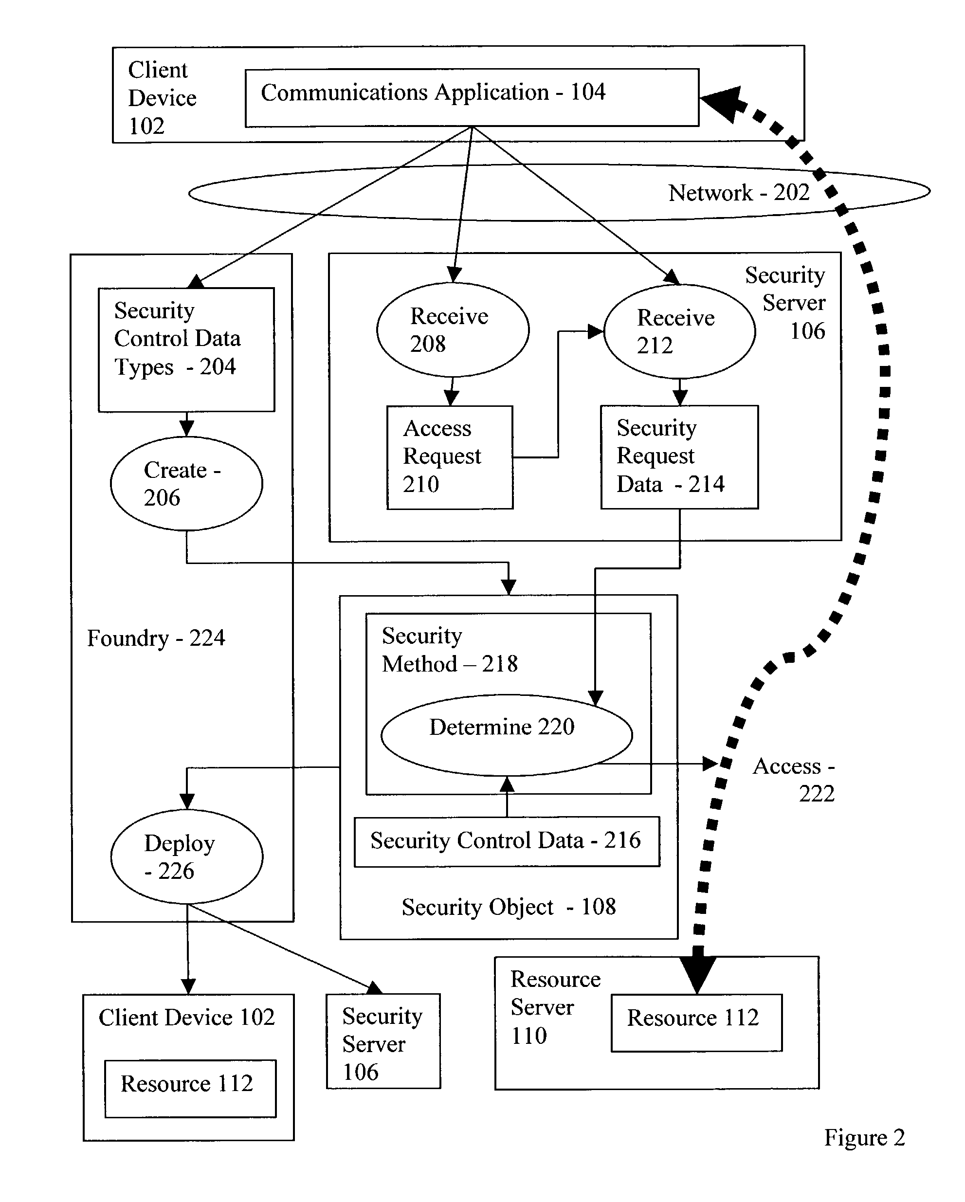 Management of security objects controlling access to resources