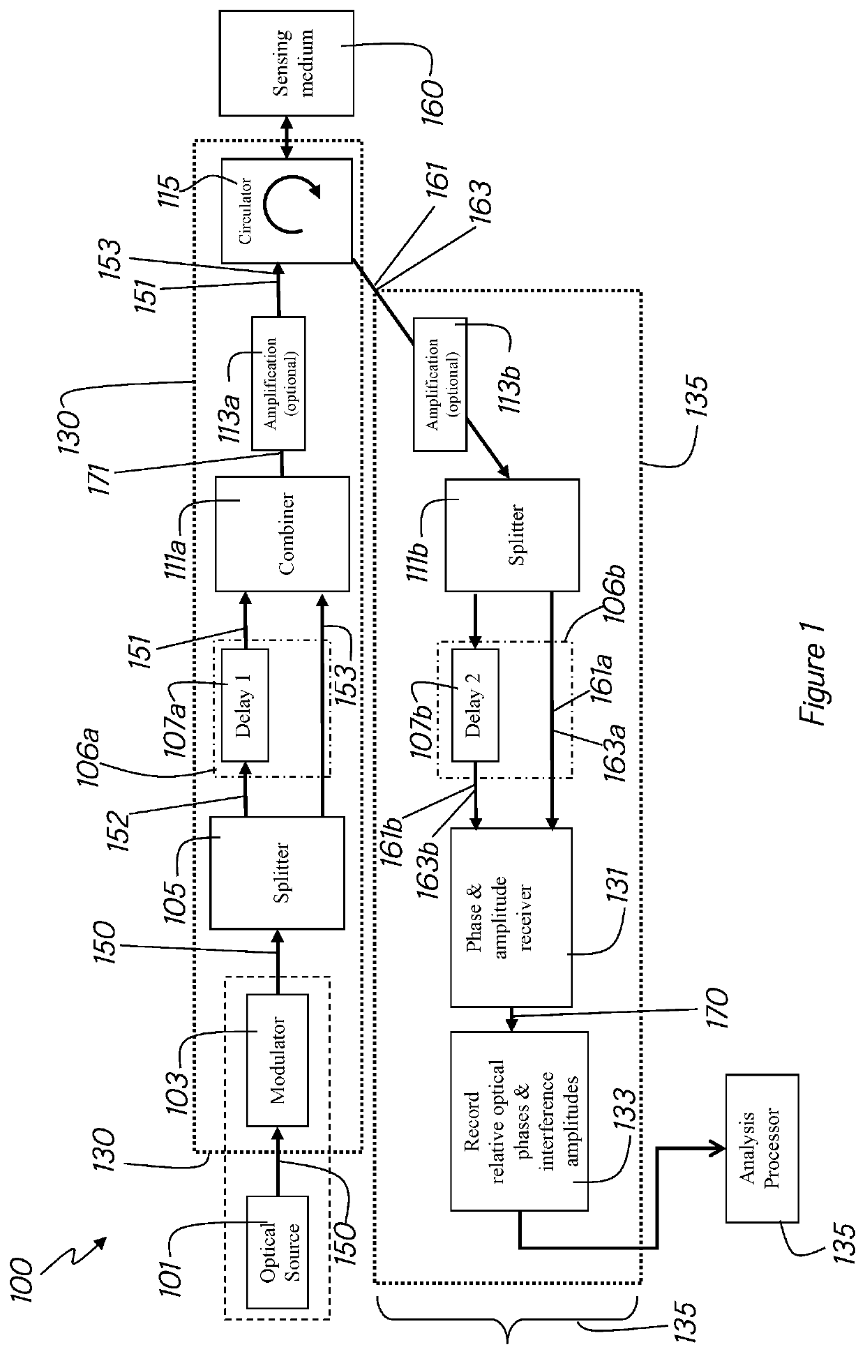 Distributed optical sensing systems and methods