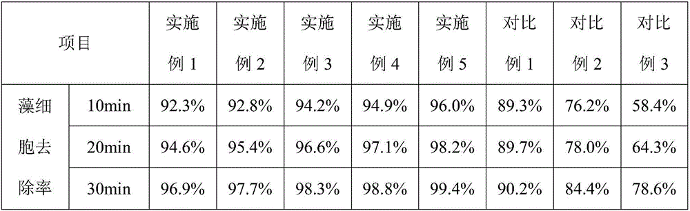 Blue alga treatment agent containing mangosteen shells as well as preparation method and application thereof