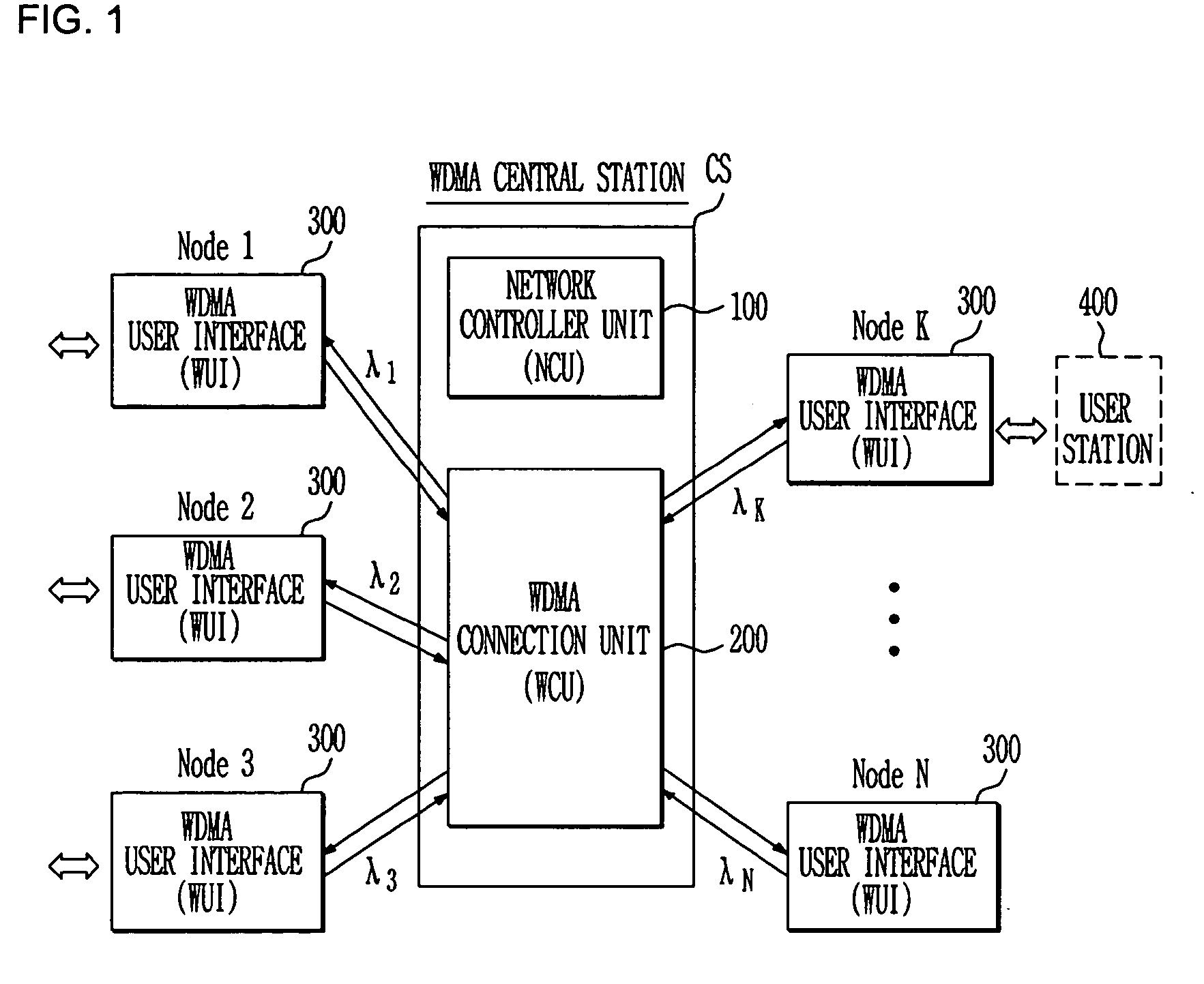 Wavelength division multiple access central station, wavelength division multiple access user interface, and optical layer connection service method in optical network using wavelength division multiple access scheme