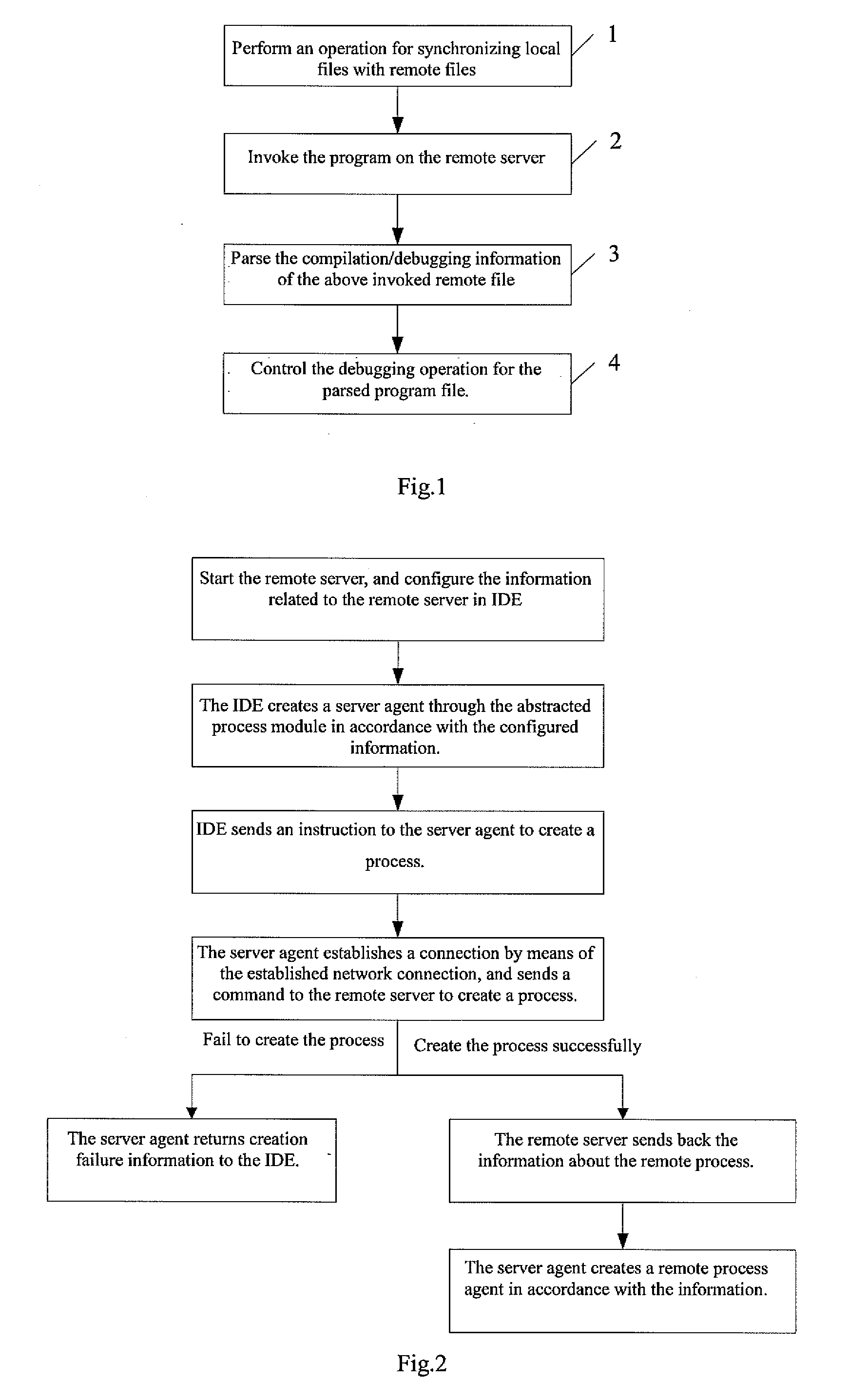 Debugging method and apparatus for developing telecom-class service based on model driven
