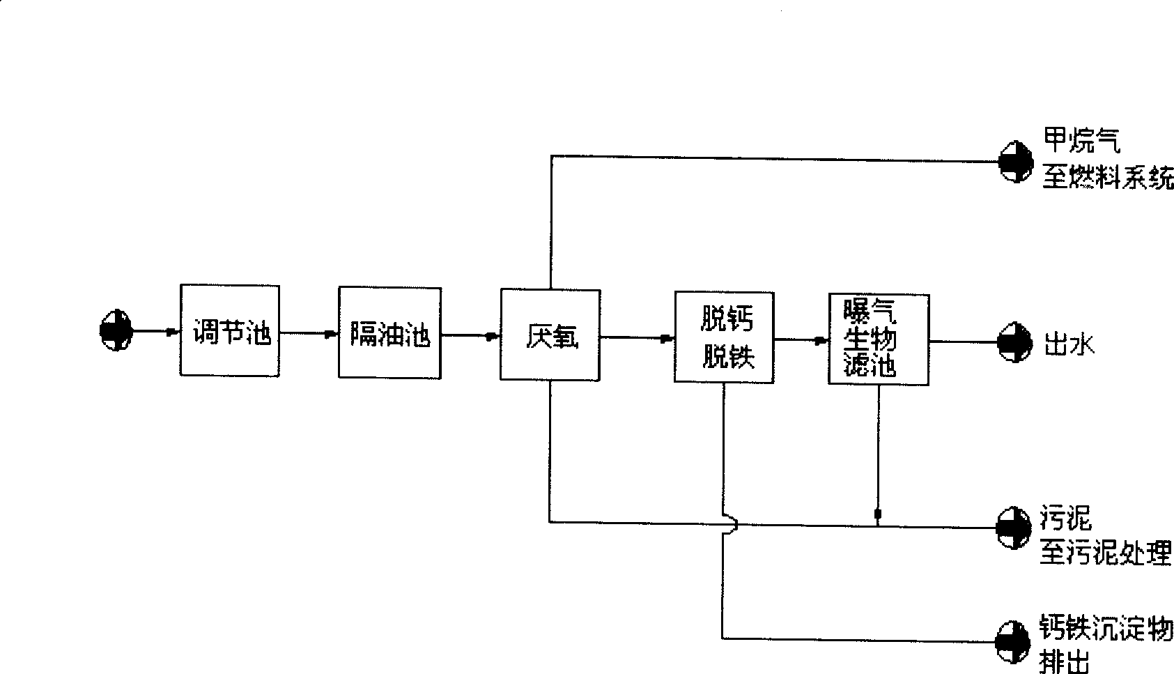 Treatment method for waste water containing high content calcium and organic matter