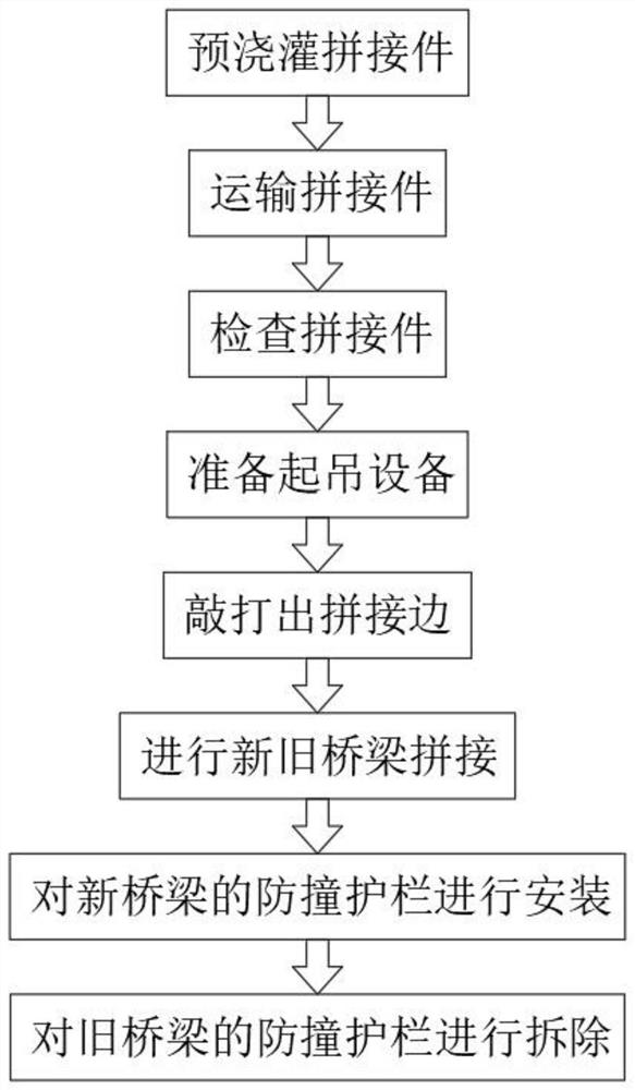 Bridge widening and splicing method