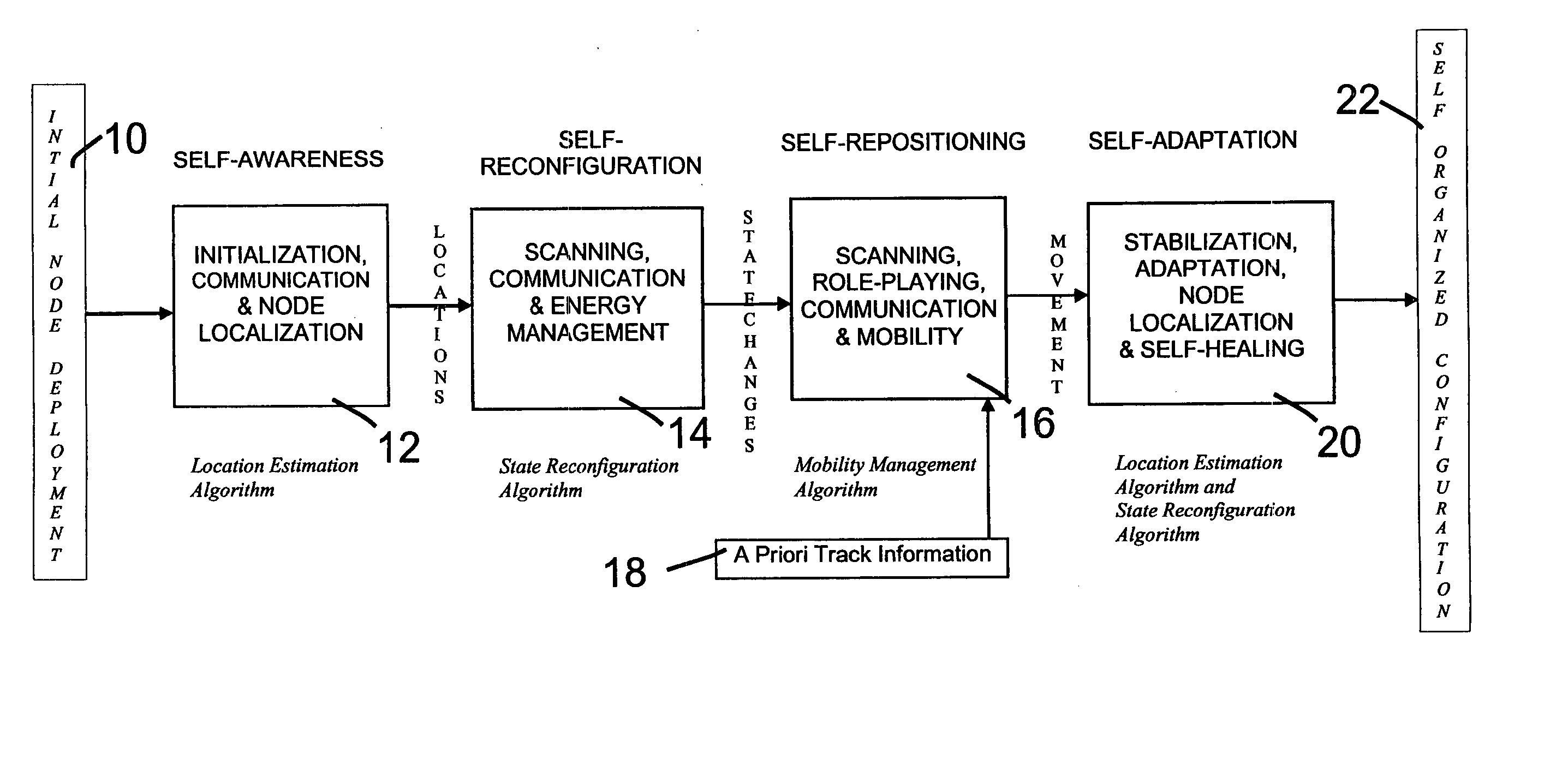 Self-organizing sensor node network