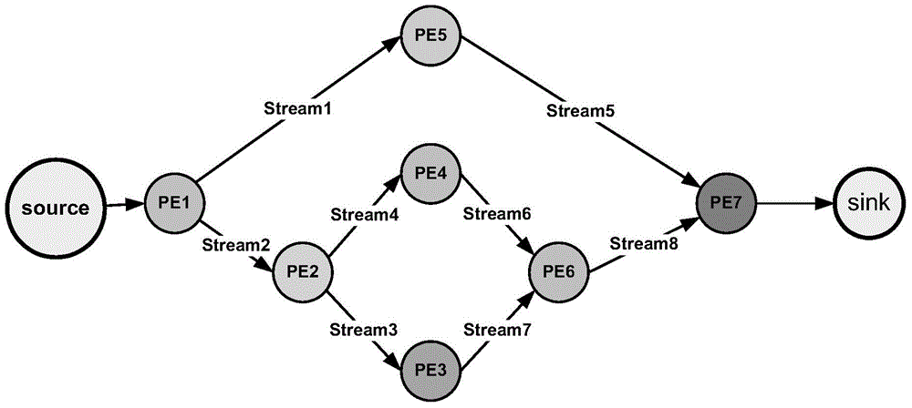 Stream application updating method, master control node and stream computing system