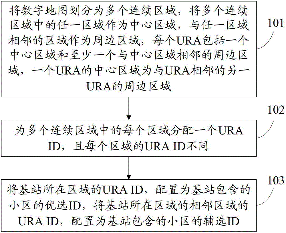 Partition method, update method, apparatus and system for universal terrestrial radio access network registration area