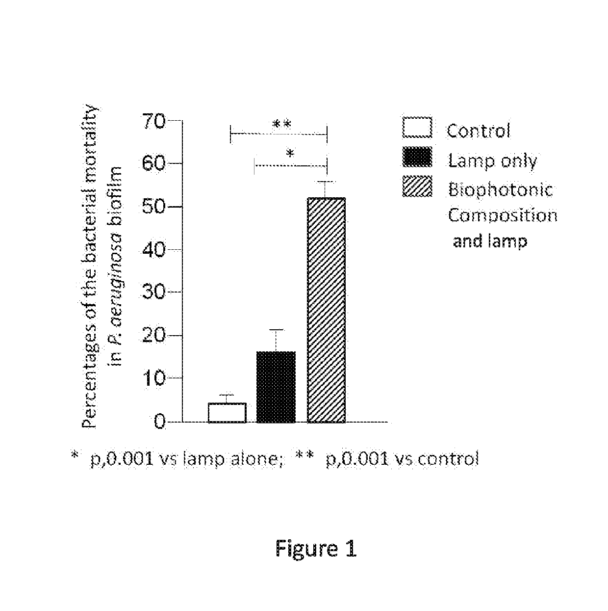 Biophotonic compositions, methods, and kits for inhibiting and disrupting biofilms