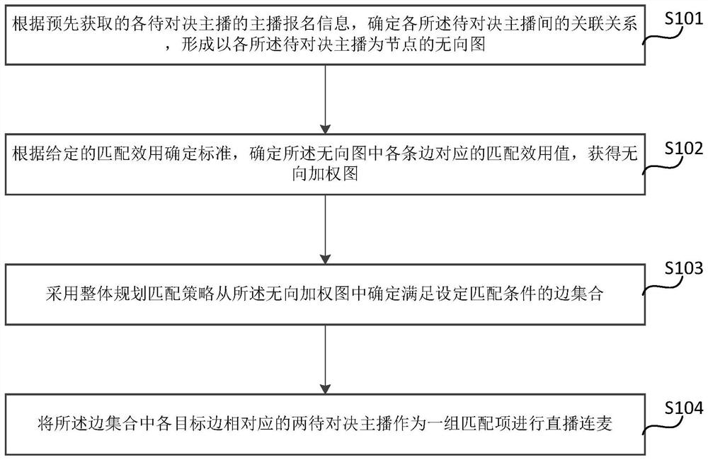 Live broadcast microphone connection matching method and device, equipment and storage medium