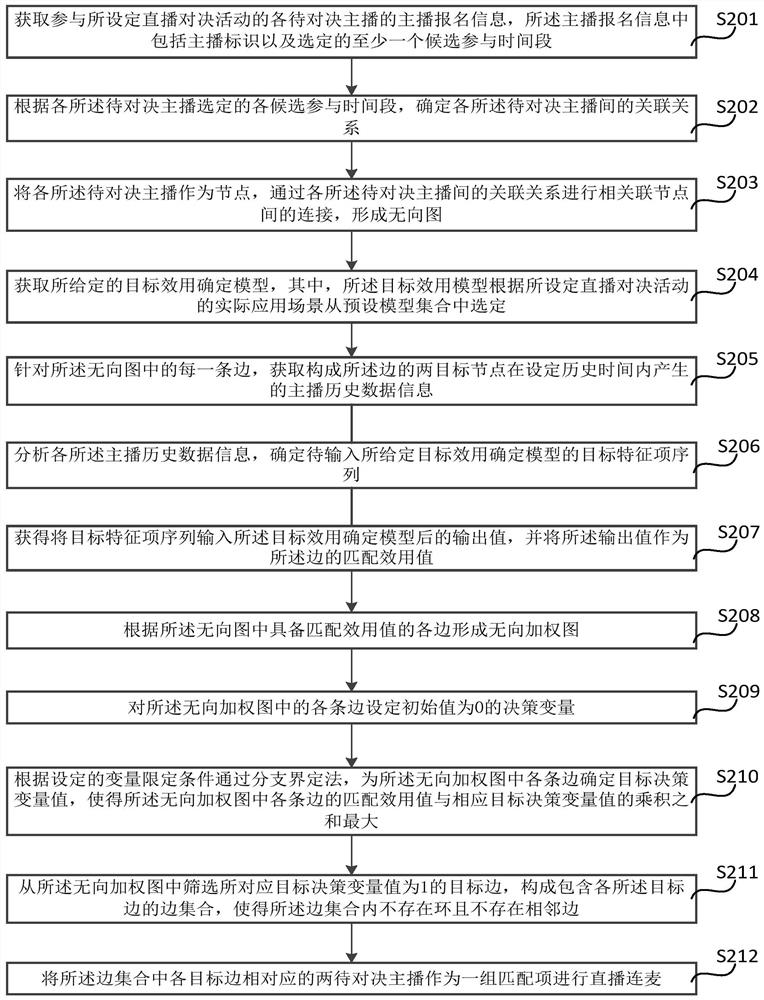 Live broadcast microphone connection matching method and device, equipment and storage medium