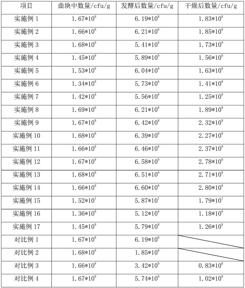 Fermentation technology of bacterial enzyme feed