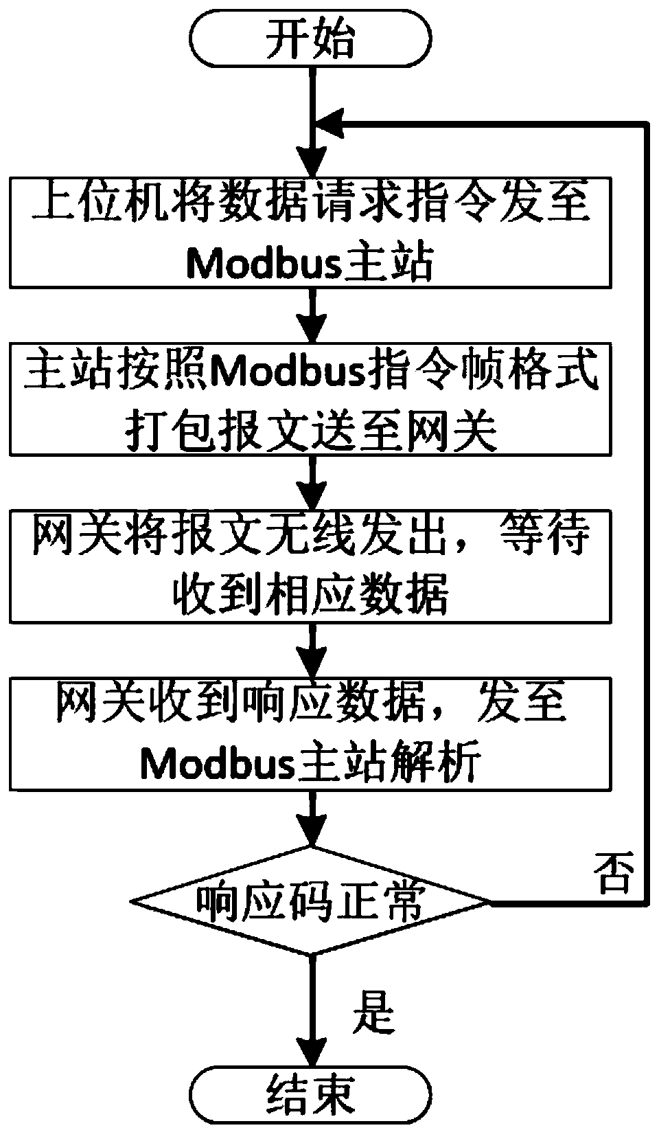 Coal mill grinding roller temperature measurement system based on wireless transmission