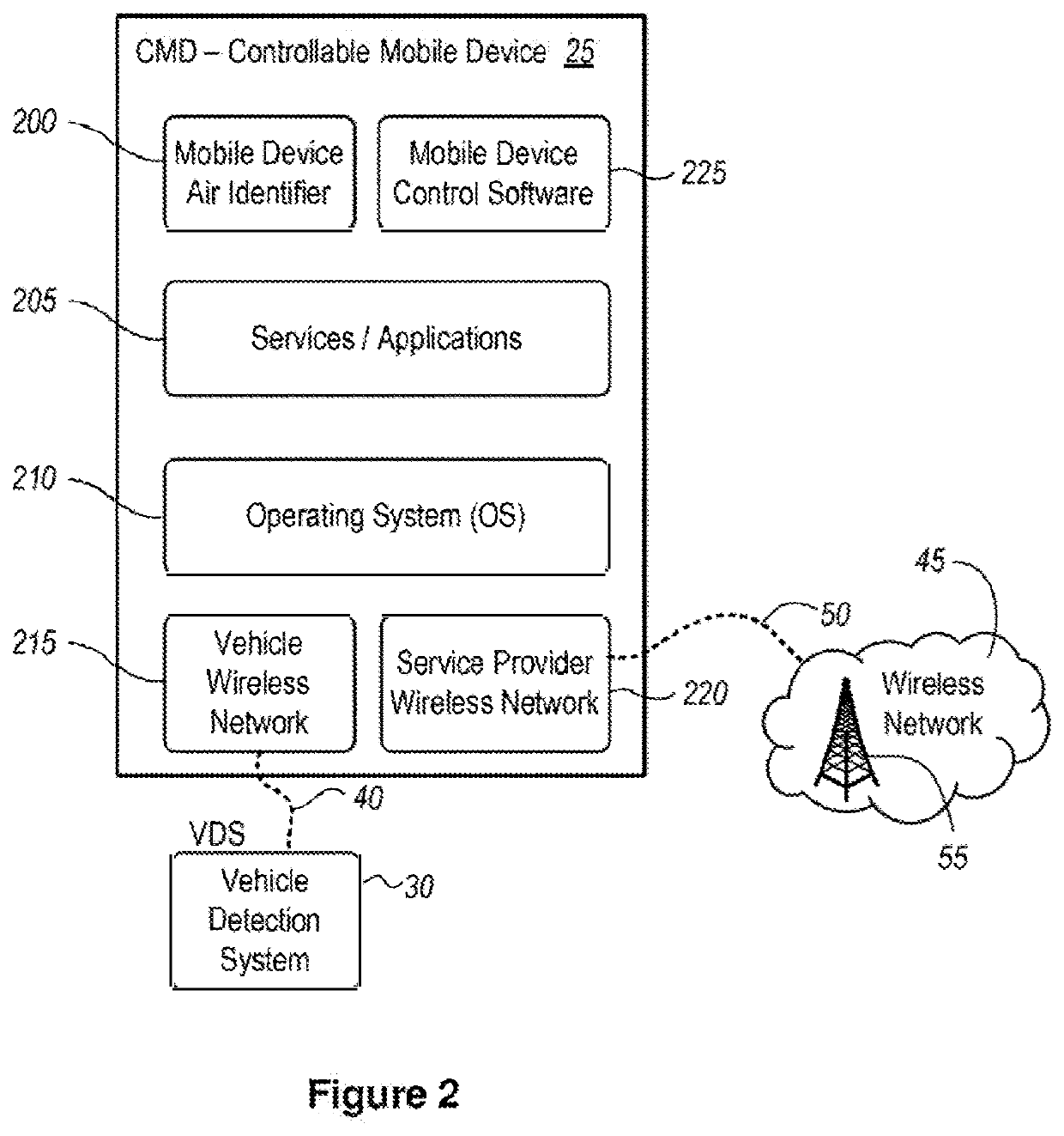 Method and system for detecting, monitoring, and controlling a mobile communication device
