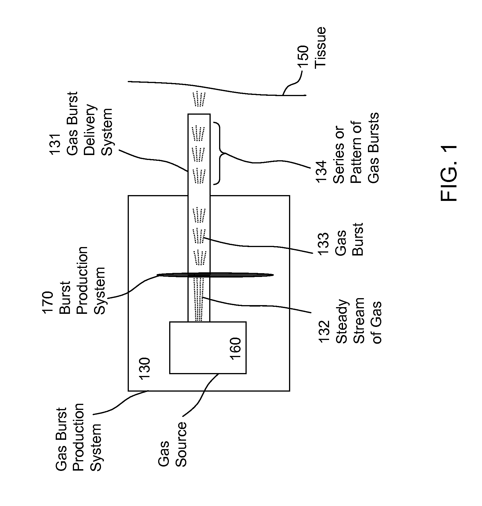 Method for Reducing Pain of Dermatological Treatments
