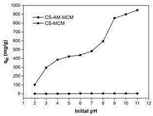 Anionic polymer grafted chitosan magnetic composite microsphere and preparation method and application