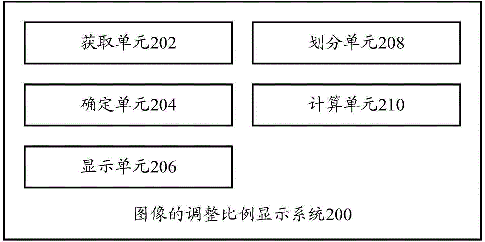 Image adjusting proportion display method, display system and display device, and terminal