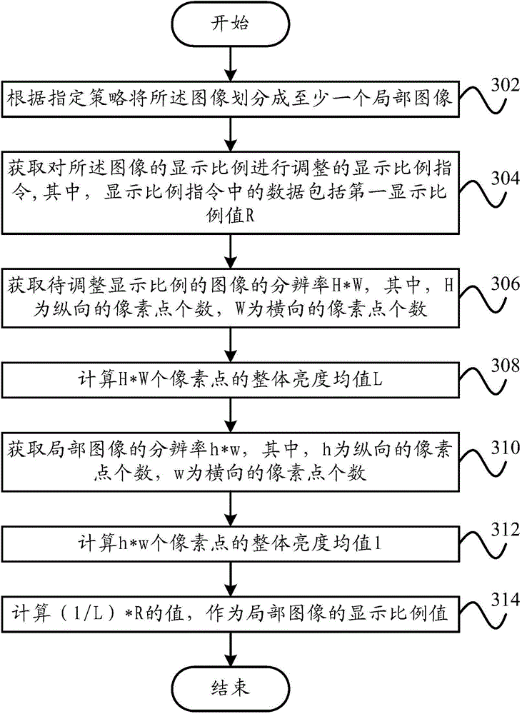 Image adjusting proportion display method, display system and display device, and terminal