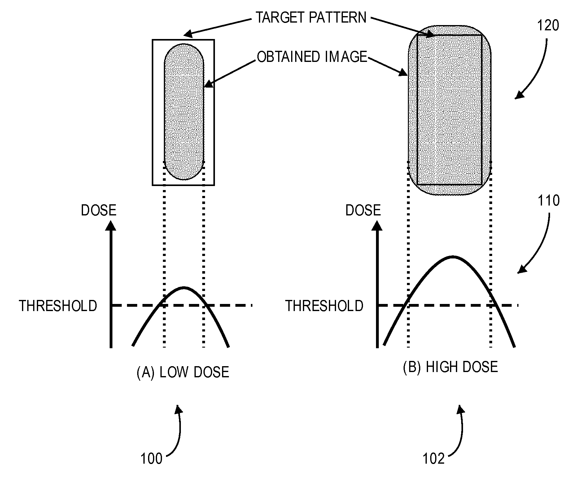 Method and system for improvement of dose correction for particle beam writers