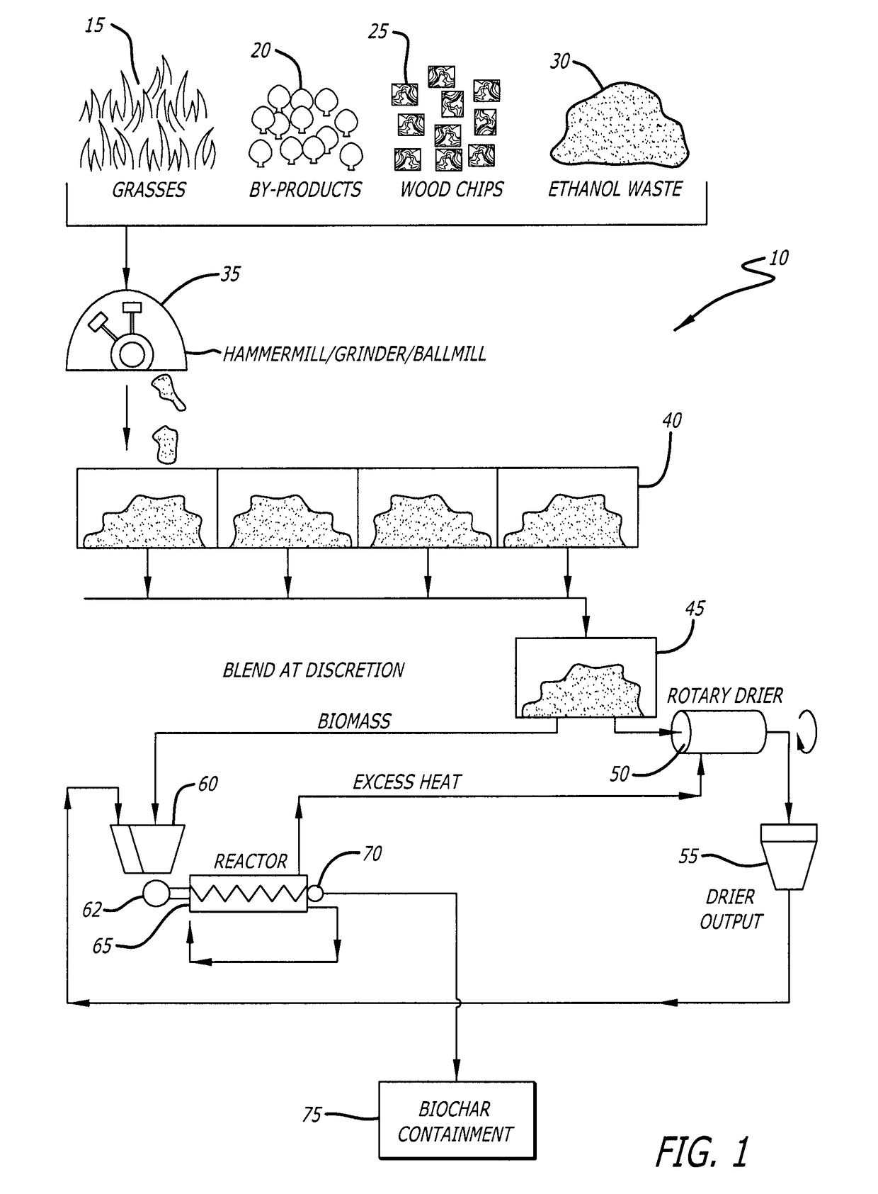 Green renewable liquid fuel