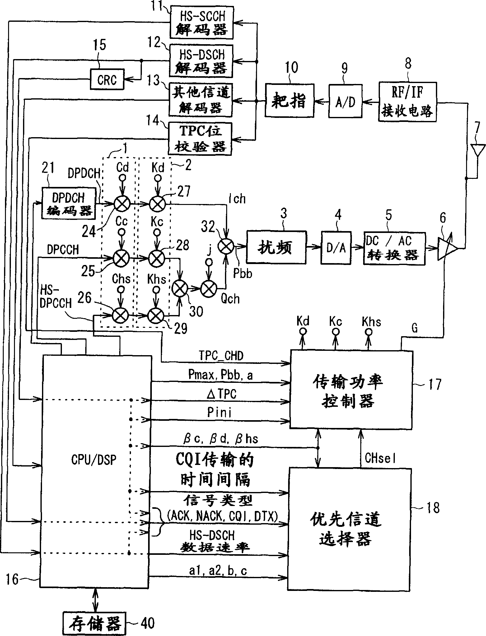 Mobile communication terminal and method of controlling transmission power