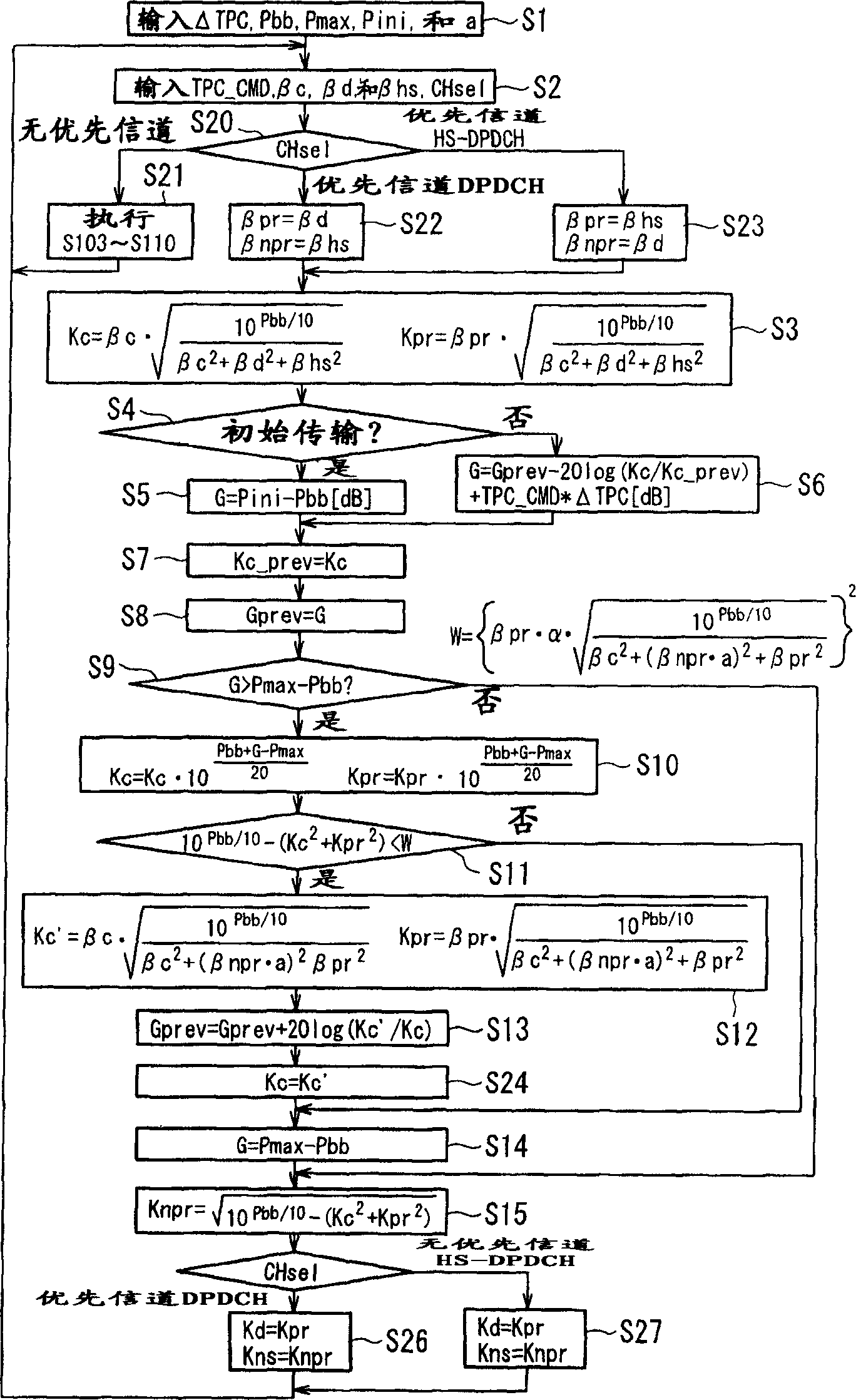 Mobile communication terminal and method of controlling transmission power