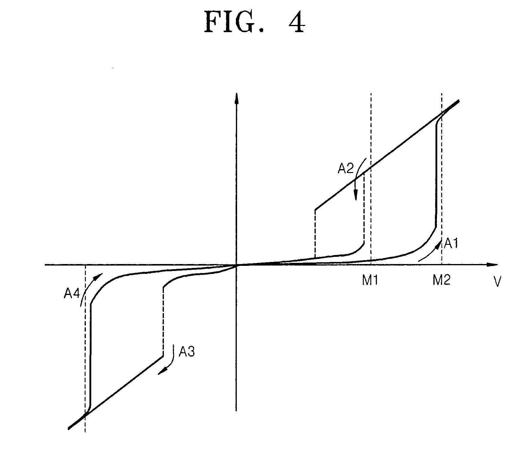 Electrode structure having at least two oxide layers and non-volatile memory device having the same