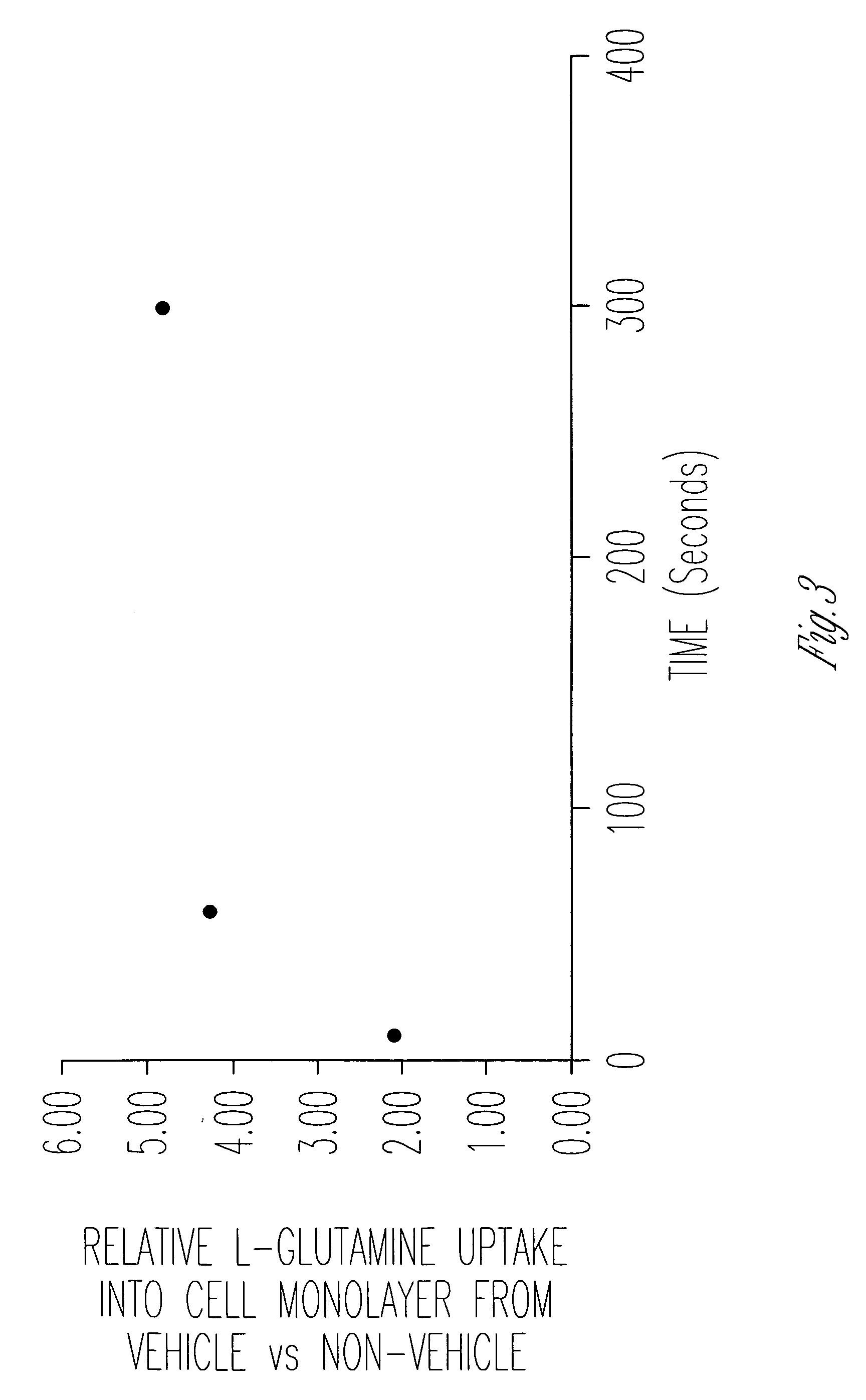 Cellular uptake of bioactive agents