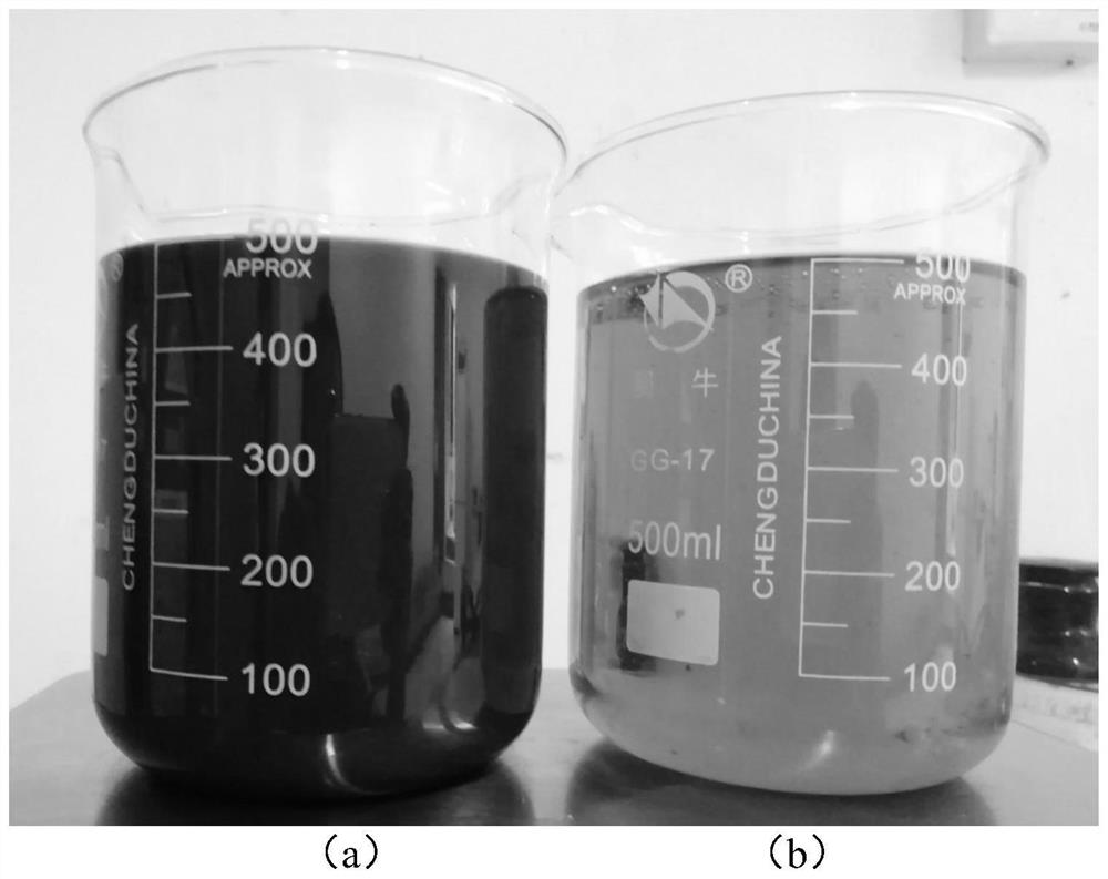 Preparation method of graphene lubricating oil, graphene lubricating oil and application