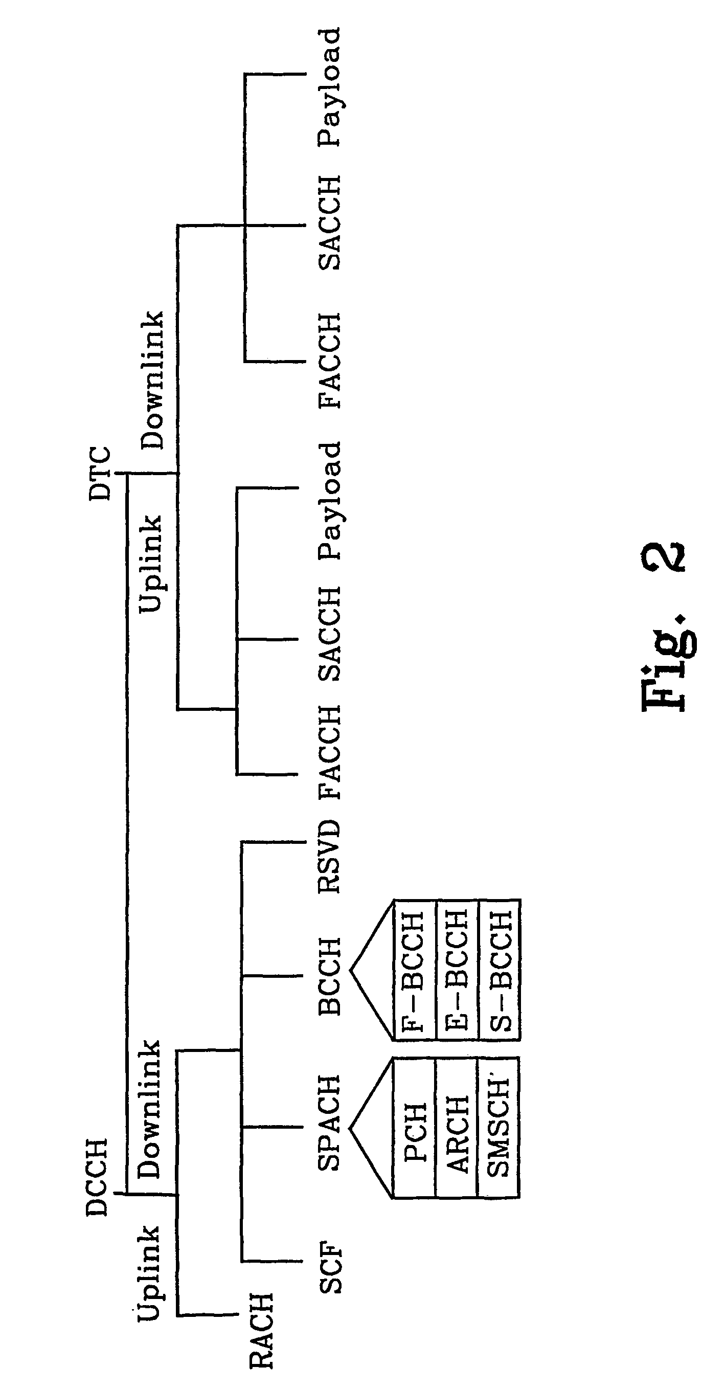 Method and apparatus for enhanced short message service