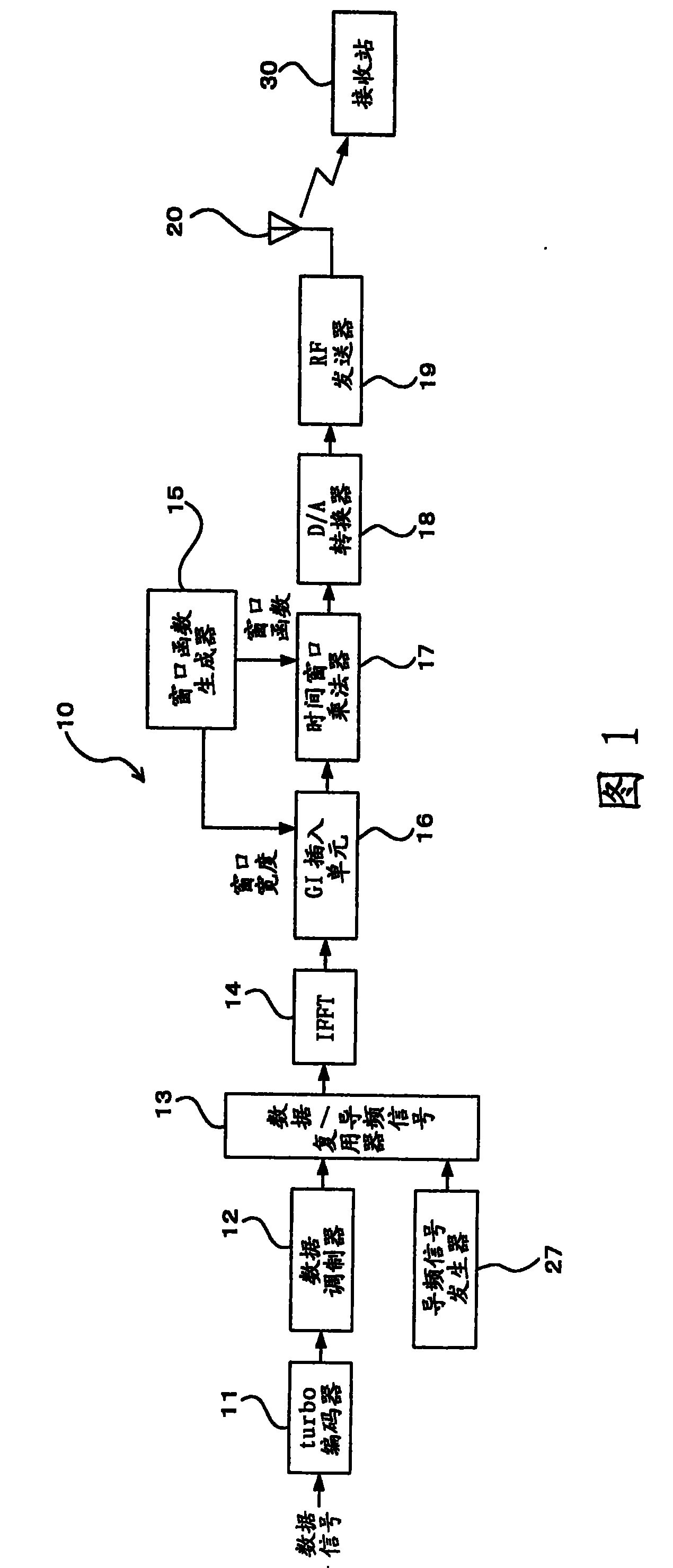 Radio transmission apparatus and method of inserting guard interval