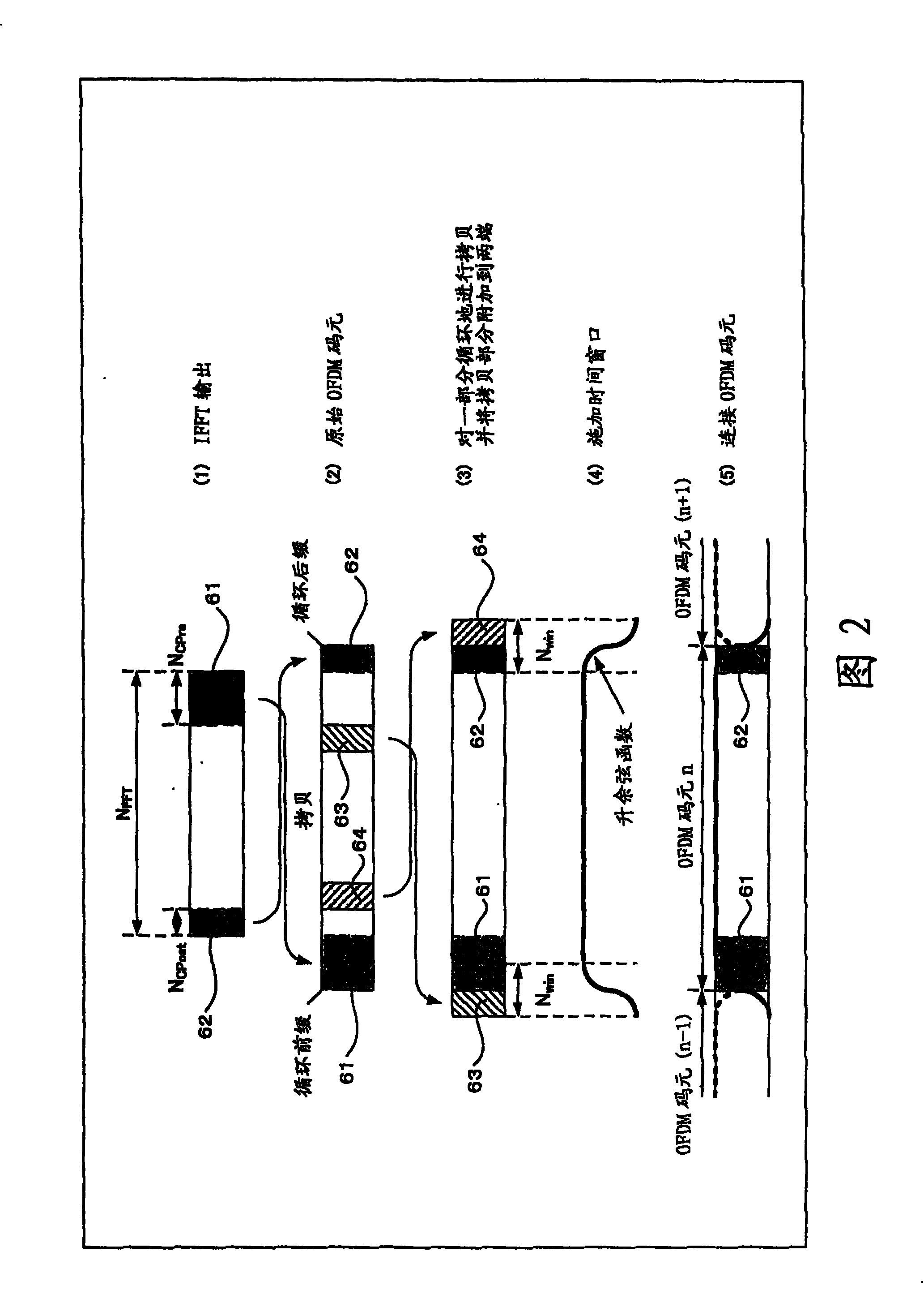 Radio transmission apparatus and method of inserting guard interval