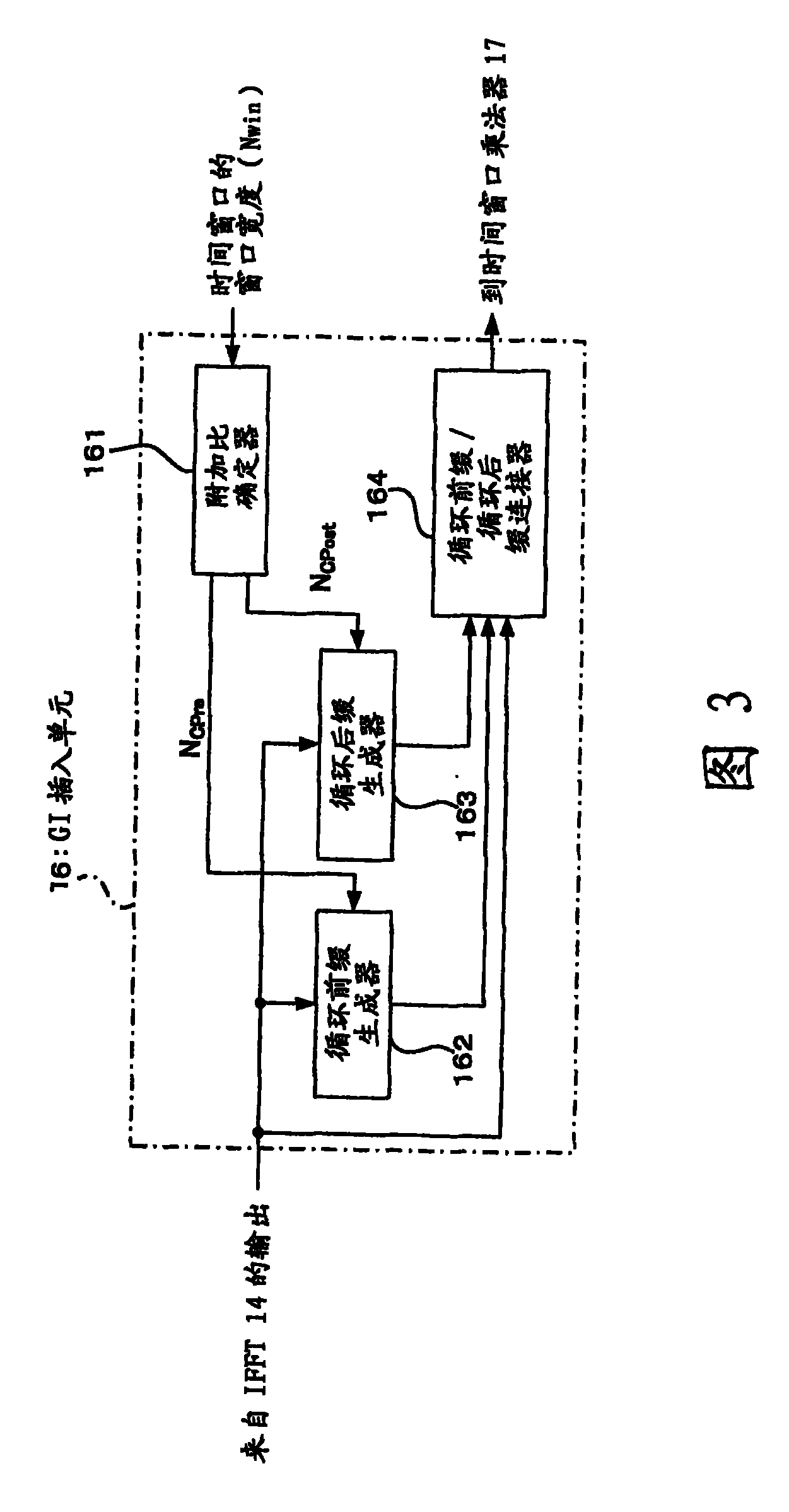 Radio transmission apparatus and method of inserting guard interval