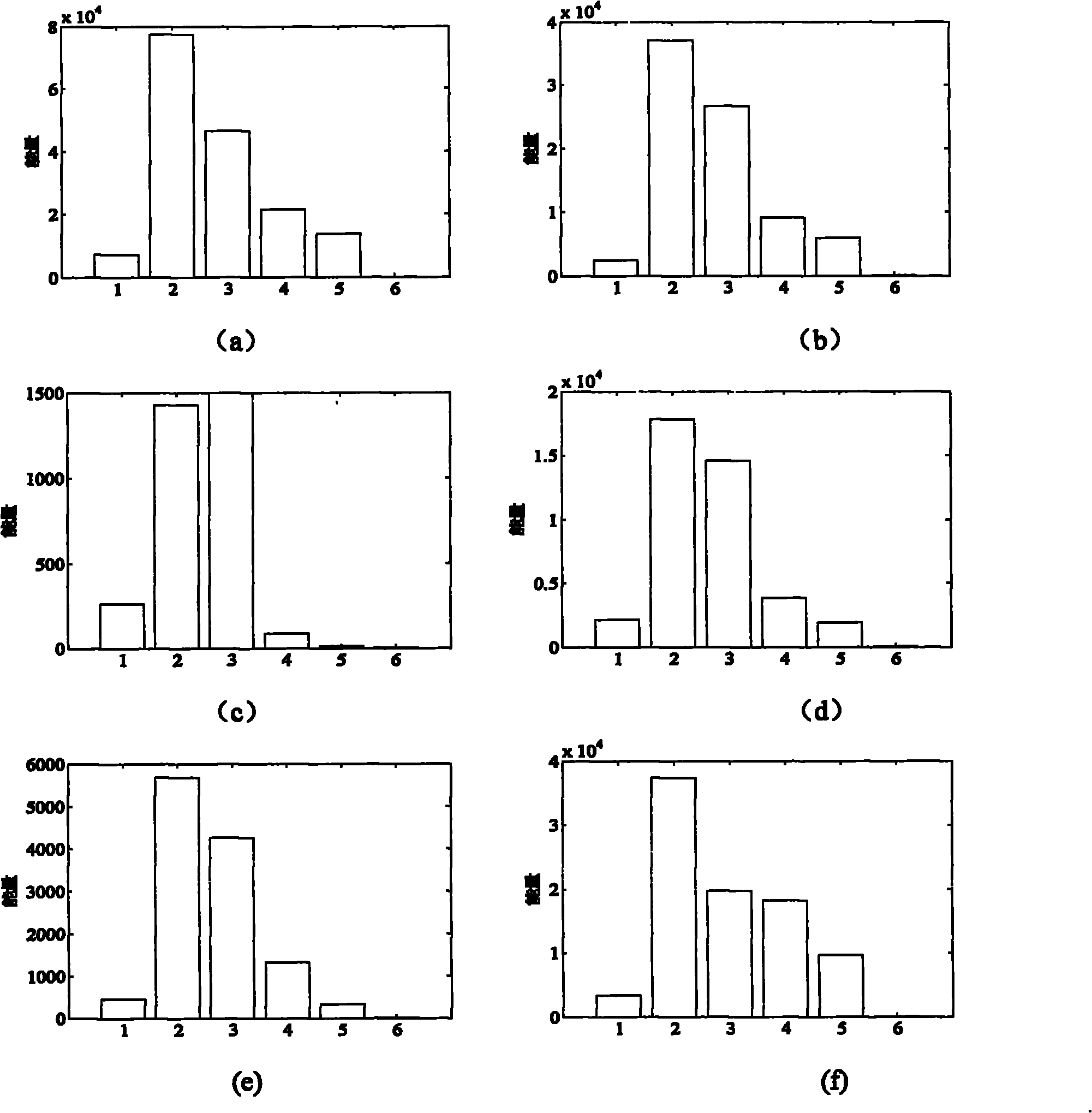 Fault line selection method of distribution network based on empirical mode decomposition (EMD)