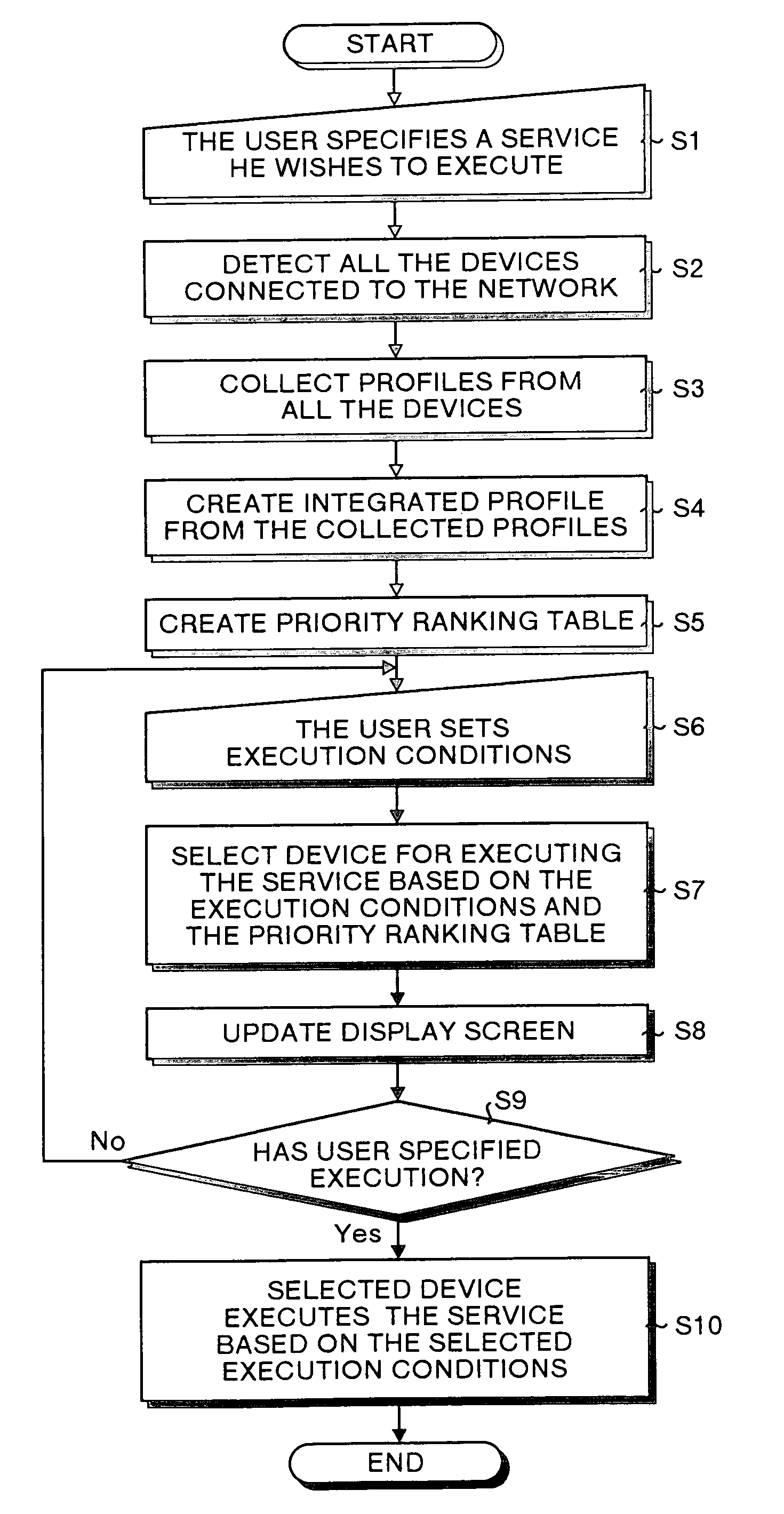 Method and apparatus for selecting a device and a computer product