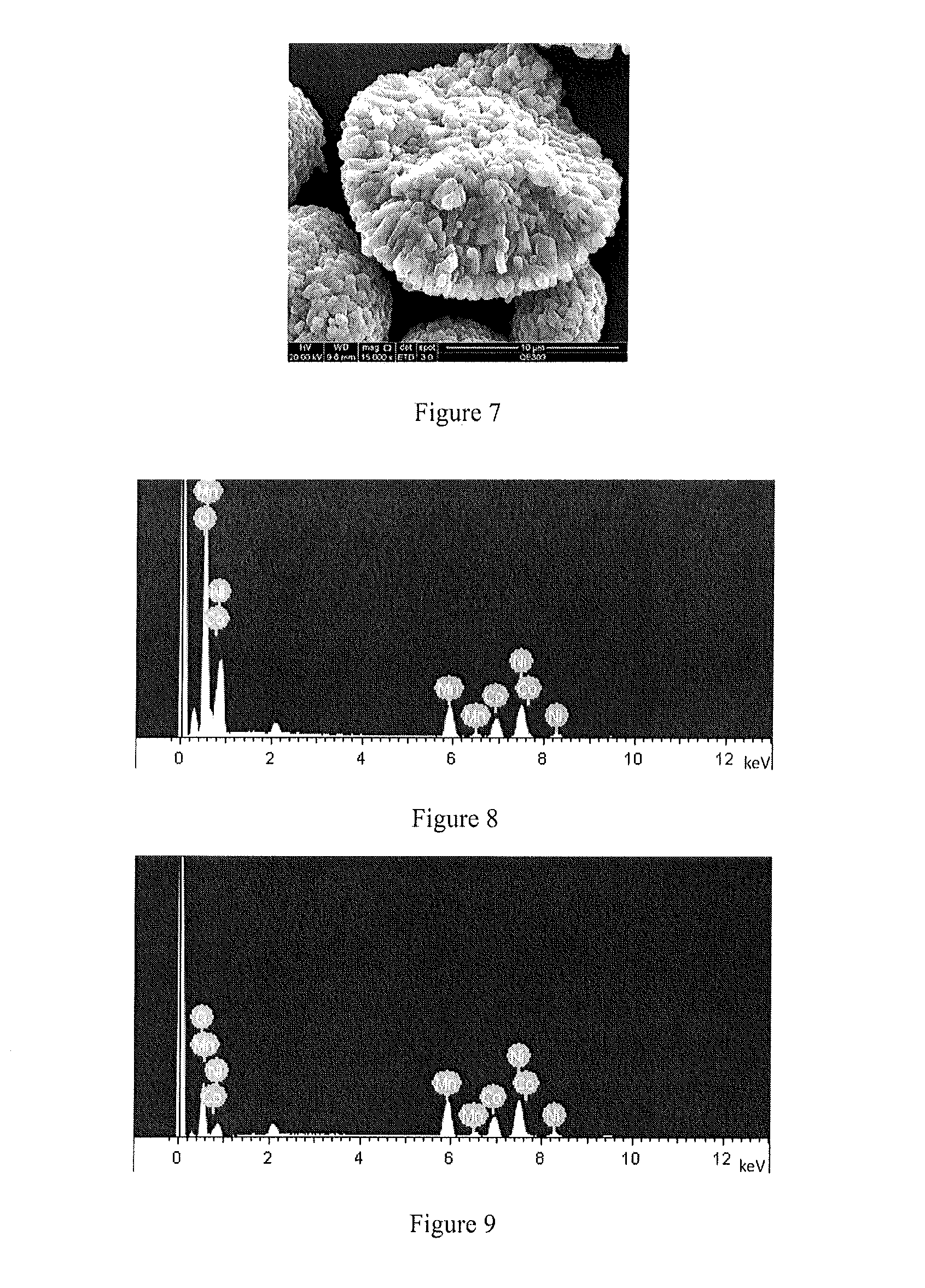Oxide cathode material for lithium ion battery having high energy density and preparation process thereof