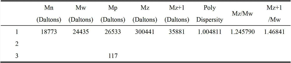 Amino modified polysiloxane copolymer and application thereof