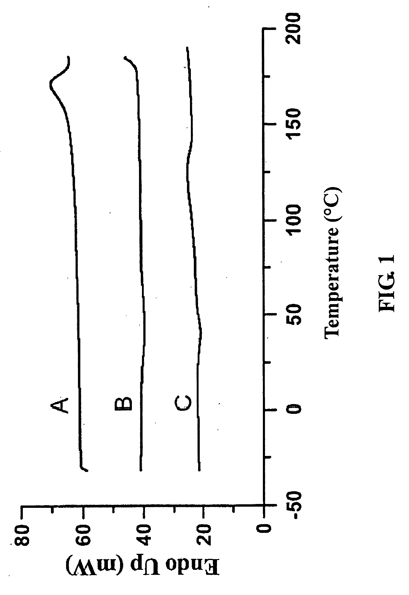 Method of improving thermal stability of poly-3-hydroxybutyrate