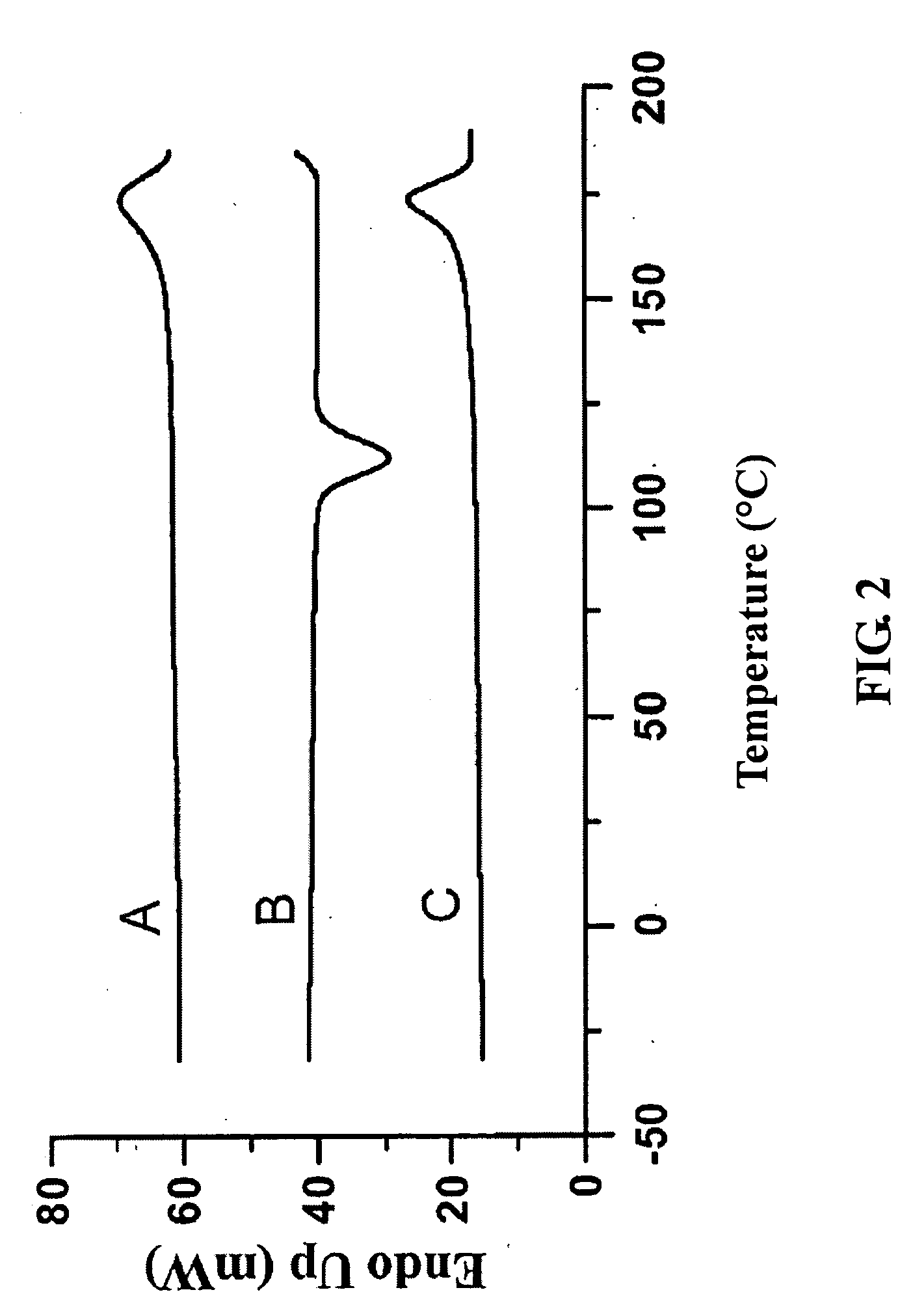Method of improving thermal stability of poly-3-hydroxybutyrate