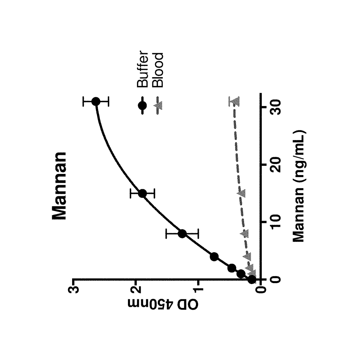 Pathogen vaccines and methods of producing and using the same