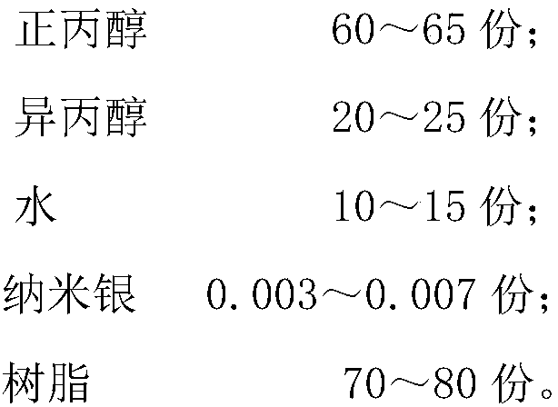 Waterproof antifouling antimicrobial and antibacterial coating material and preparation method thereof