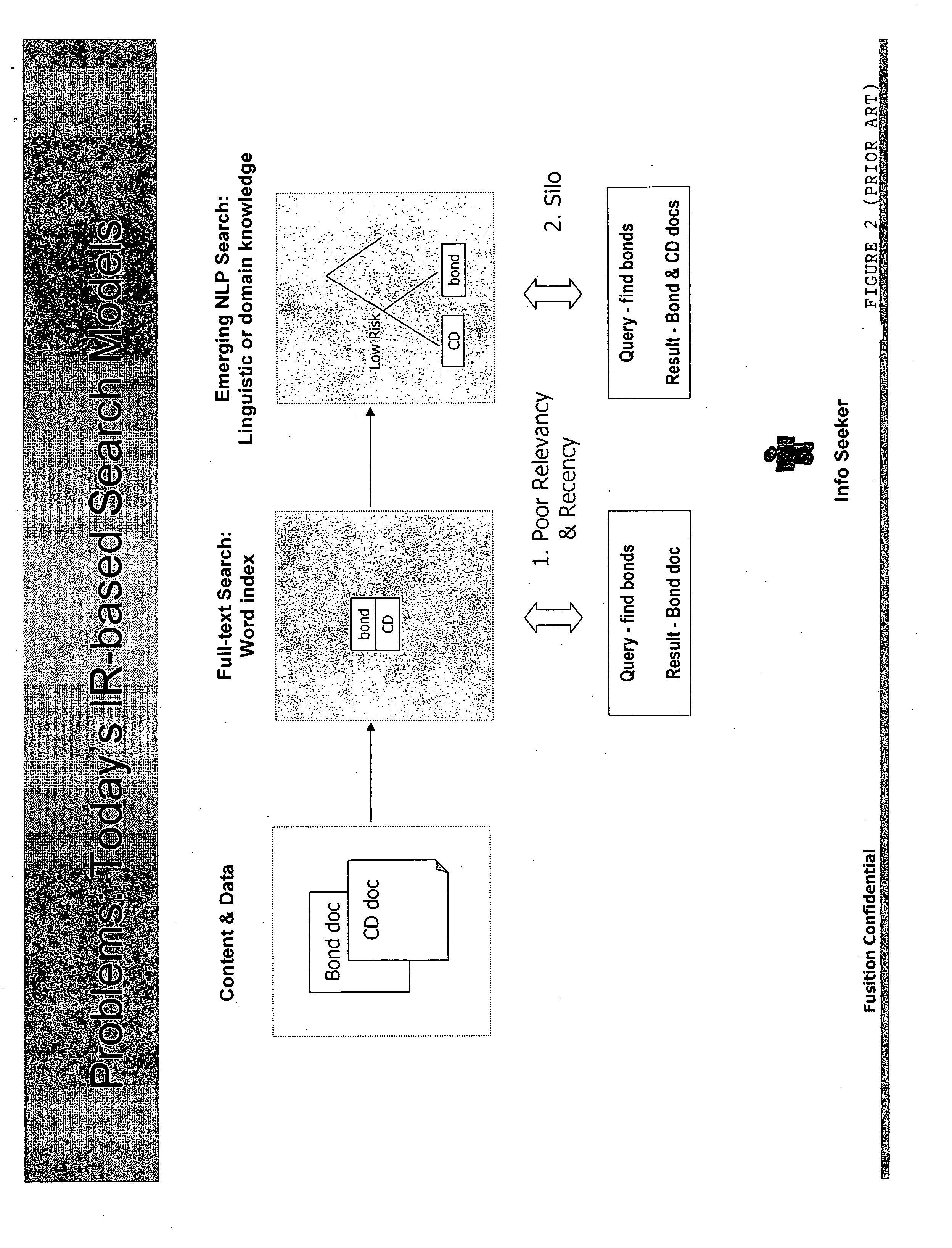 Method and apparatus for suggesting/disambiguation query terms based upon usage patterns observed