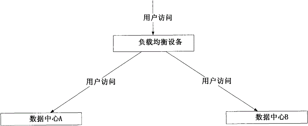 Cloud computing-based scheduling method, unit and system