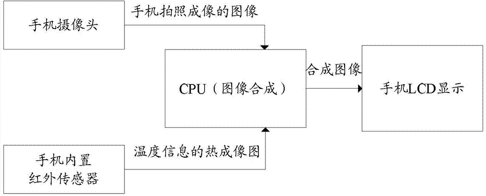 Data processing method and electronic equipment