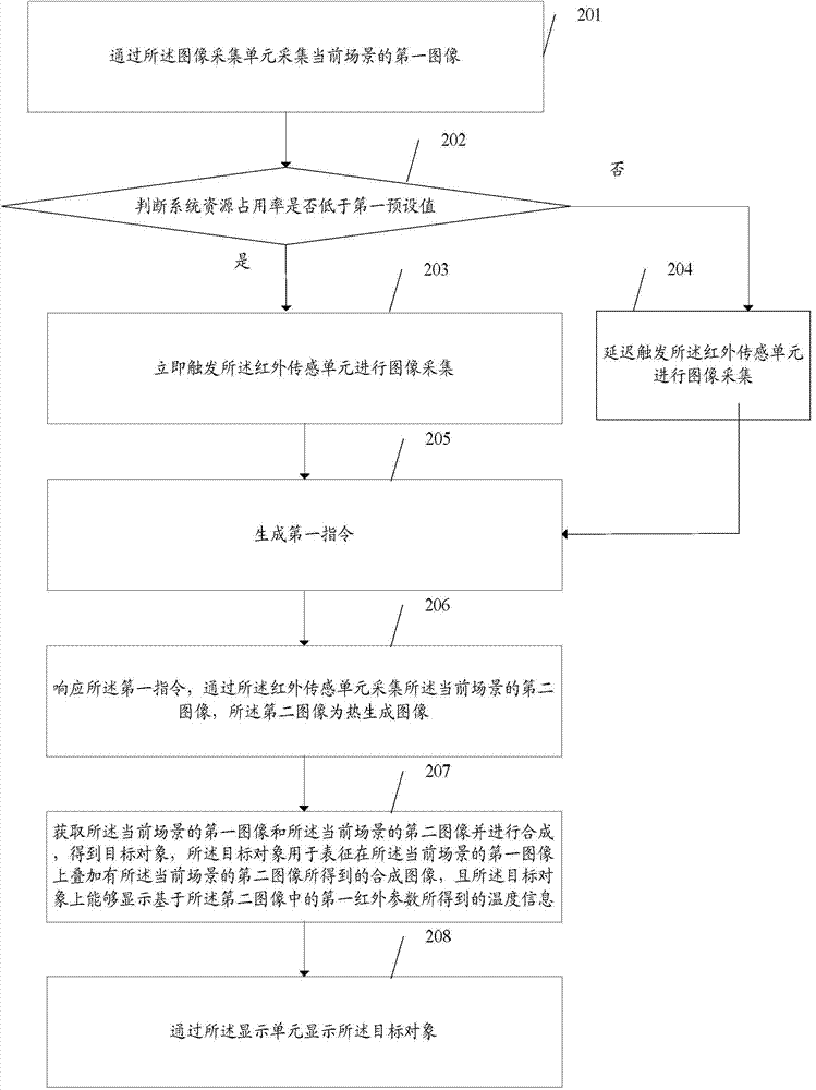 Data processing method and electronic equipment
