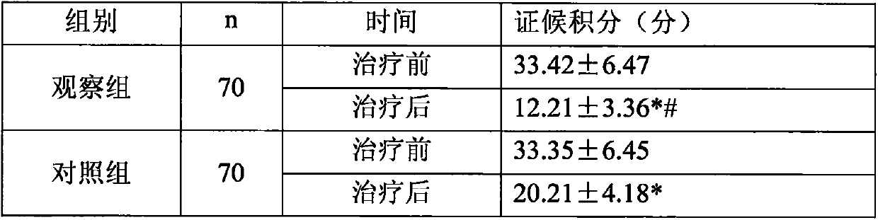 Yangxintiaoshen granule, preparation method and application thereof