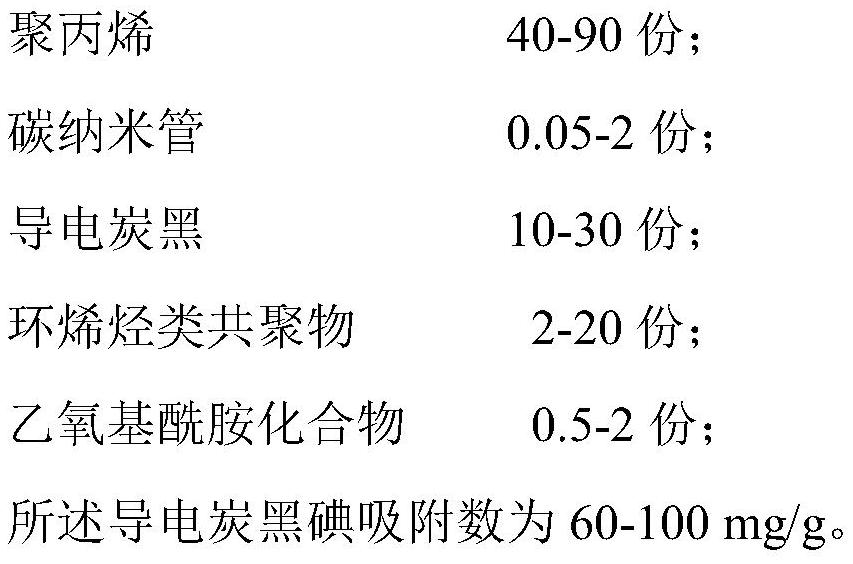 Conductive thermoplastic resin composition as well as preparation method and application thereof